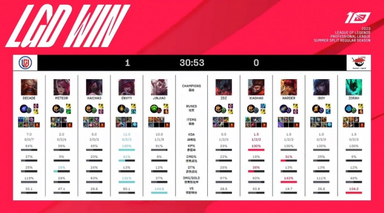 足球提供了 足球提供了