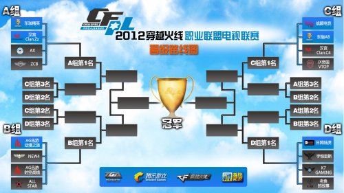 成绩差距往 成绩差距往